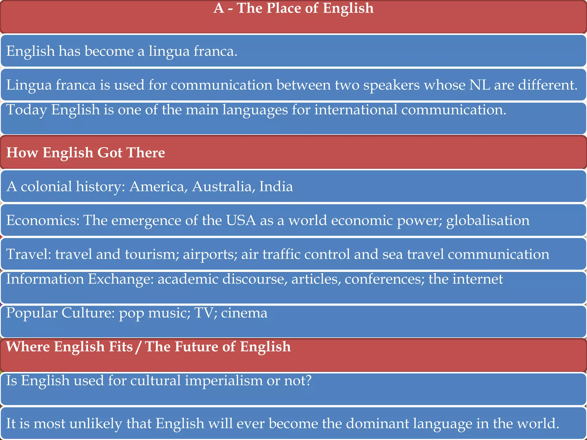 A - The Place of English

English has become a lingua franca.
Lingua franca is used for communication between two speakers whose NL are different.
Today English is one of the main languages for international communication.

How English Got There
A colonial history: America, Australia, India
Economics: The emergence of the USA as a world economic power; globalisation

Travel: travel and tourism; airports; air traffic control and sea travel communication
Information Exchange: academic discourse, articles, conferences; the internet
Popular Culture: pop music; TV; cinema
Where English Fits / The Future of English
Is English used for cultural imperialism or not?
It is most unlikely that English will ever become the dominant language in the world.

 