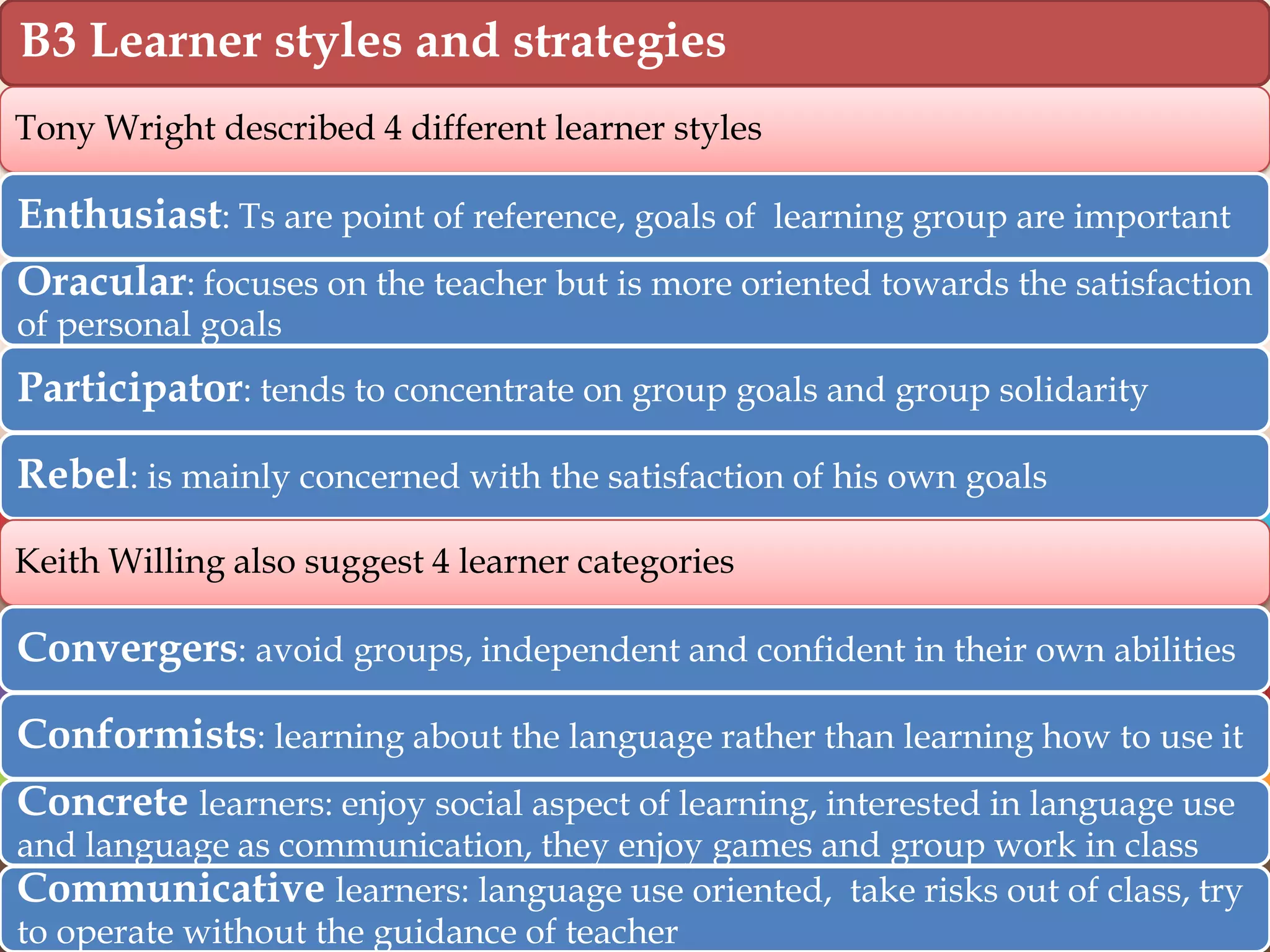 B3 Learner styles and strategies
Tony Wright described 4 different learner styles

Enthusiast: Ts are point of reference, goals of learning group are important
Oracular: focuses on the teacher but is more oriented towards the satisfaction
of personal goals

Participator: tends to concentrate on group goals and group solidarity
Rebel: is mainly concerned with the satisfaction of his own goals
Keith Willing also suggest 4 learner categories

Convergers: avoid groups, independent and confident in their own abilities
Conformists: learning about the language rather than learning how to use it
Concrete learners: enjoy social aspect of learning, interested in language use

and language as communication, they enjoy games and group work in class
Communicative learners: language use oriented, take risks out of class, try
to operate without the guidance of teacher

 