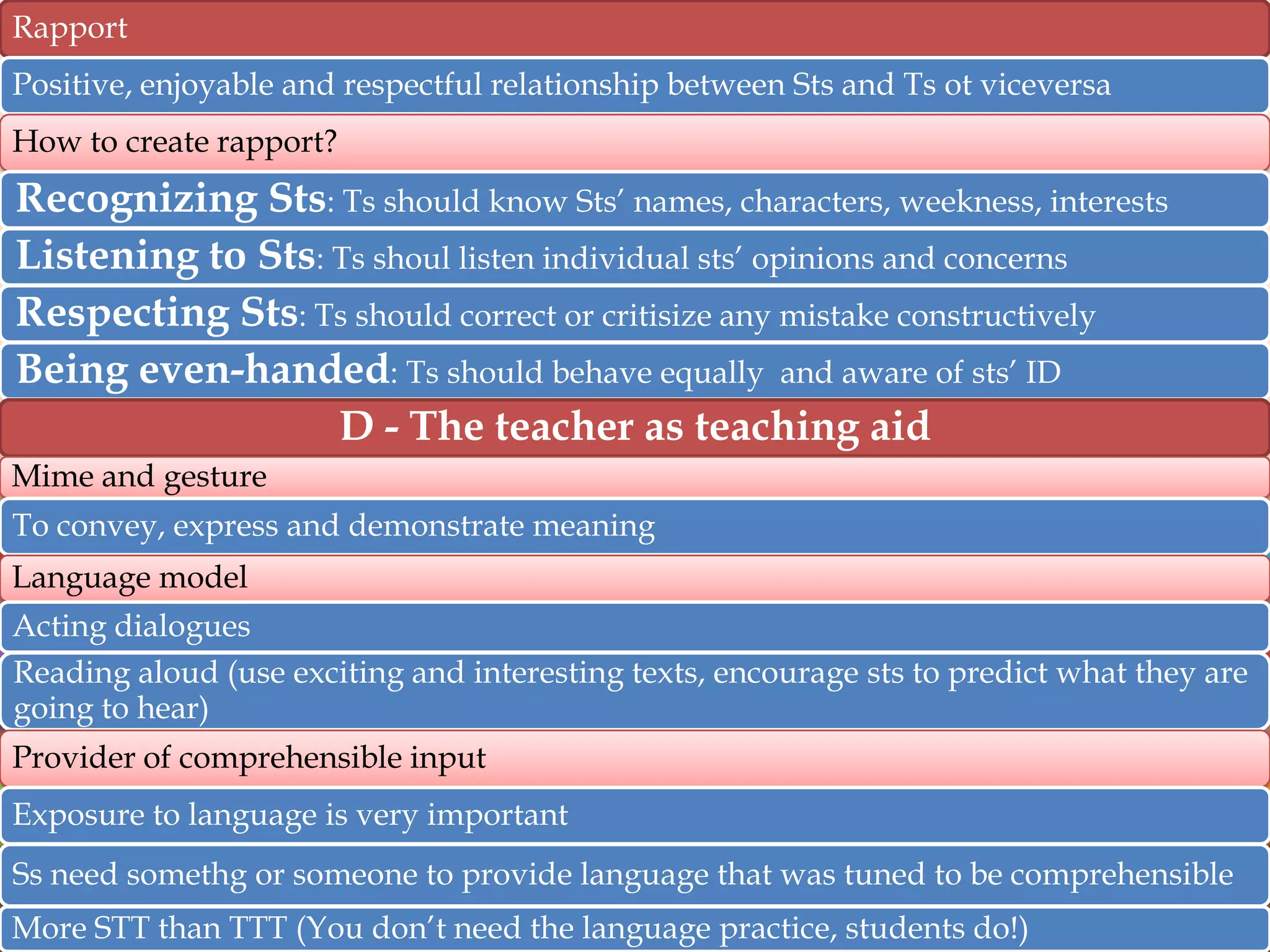 Rapport
Positive, enjoyable and respectful relationship between Sts and Ts ot viceversa

How to create rapport?

Recognizing Sts: Ts should know Sts‟ names, characters, weekness, interests
Listening to Sts: Ts shoul listen individual sts‟ opinions and concerns
Respecting Sts: Ts should correct or critisize any mistake constructively
Being even-handed: Ts should behave equally and aware of sts‟ ID
D - The teacher as teaching aid
Mime and gesture
To convey, express and demonstrate meaning
Language model
Acting dialogues
Reading aloud (use exciting and interesting texts, encourage sts to predict what they are
going to hear)
Provider of comprehensible input
Exposure to language is very important
Ss need somethg or someone to provide language that was tuned to be comprehensible
More STT than TTT (You don‟t need the language practice, students do!)

 