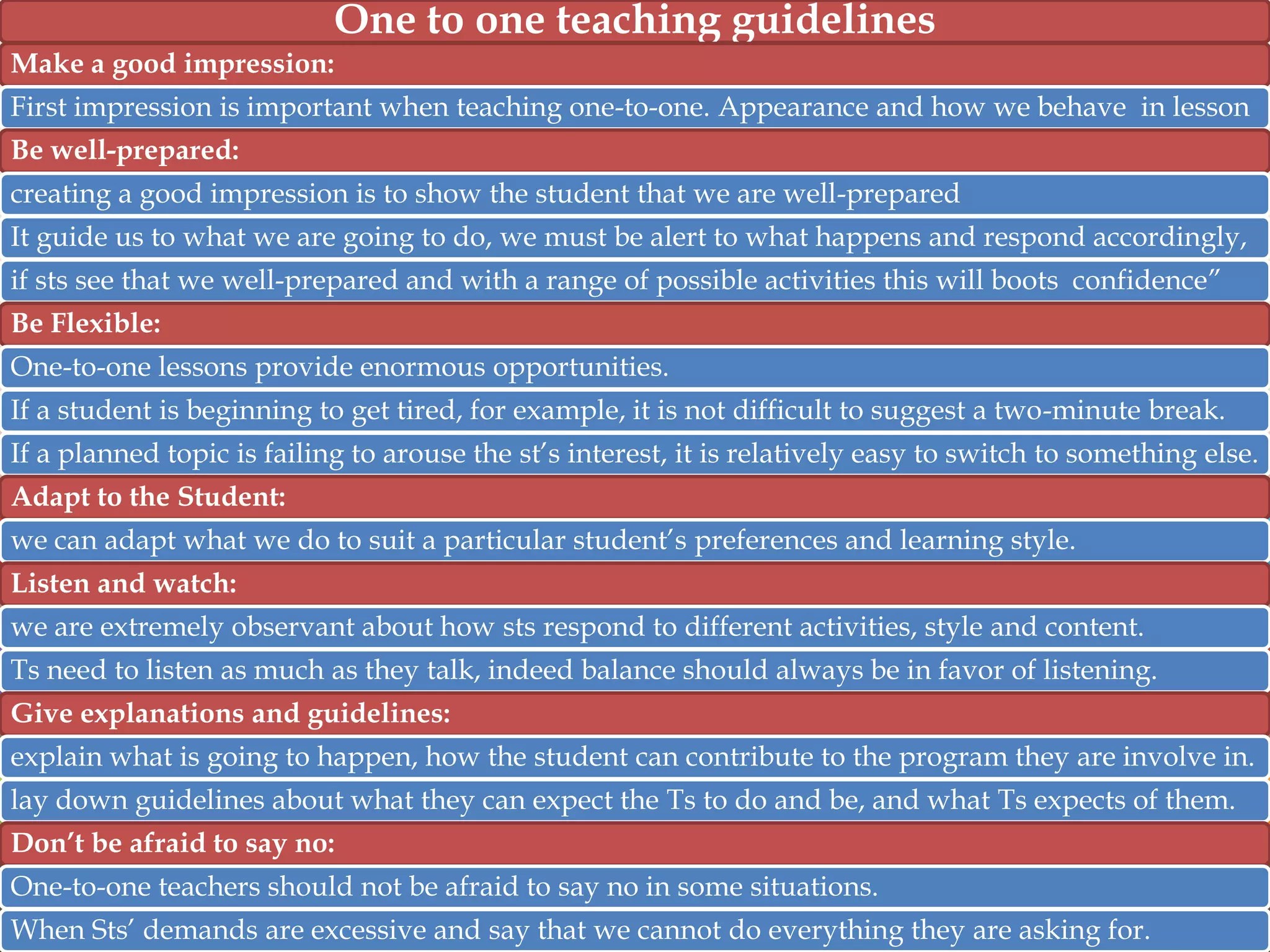 One to one teaching guidelines
Make a good impression:
First impression is important when teaching one-to-one. Appearance and how we behave in lesson

Be well-prepared:
creating a good impression is to show the student that we are well-prepared
It guide us to what we are going to do, we must be alert to what happens and respond accordingly,
if sts see that we well-prepared and with a range of possible activities this will boots confidence”

Be Flexible:
One-to-one lessons provide enormous opportunities.
If a student is beginning to get tired, for example, it is not difficult to suggest a two-minute break.
If a planned topic is failing to arouse the st‟s interest, it is relatively easy to switch to something else.
Adapt to the Student:
we can adapt what we do to suit a particular student‟s preferences and learning style.
Listen and watch:
we are extremely observant about how sts respond to different activities, style and content.
Ts need to listen as much as they talk, indeed balance should always be in favor of listening.
Give explanations and guidelines:
explain what is going to happen, how the student can contribute to the program they are involve in.

lay down guidelines about what they can expect the Ts to do and be, and what Ts expects of them.
Don’t be afraid to say no:
One-to-one teachers should not be afraid to say no in some situations.
When Sts‟ demands are excessive and say that we cannot do everything they are asking for.

 