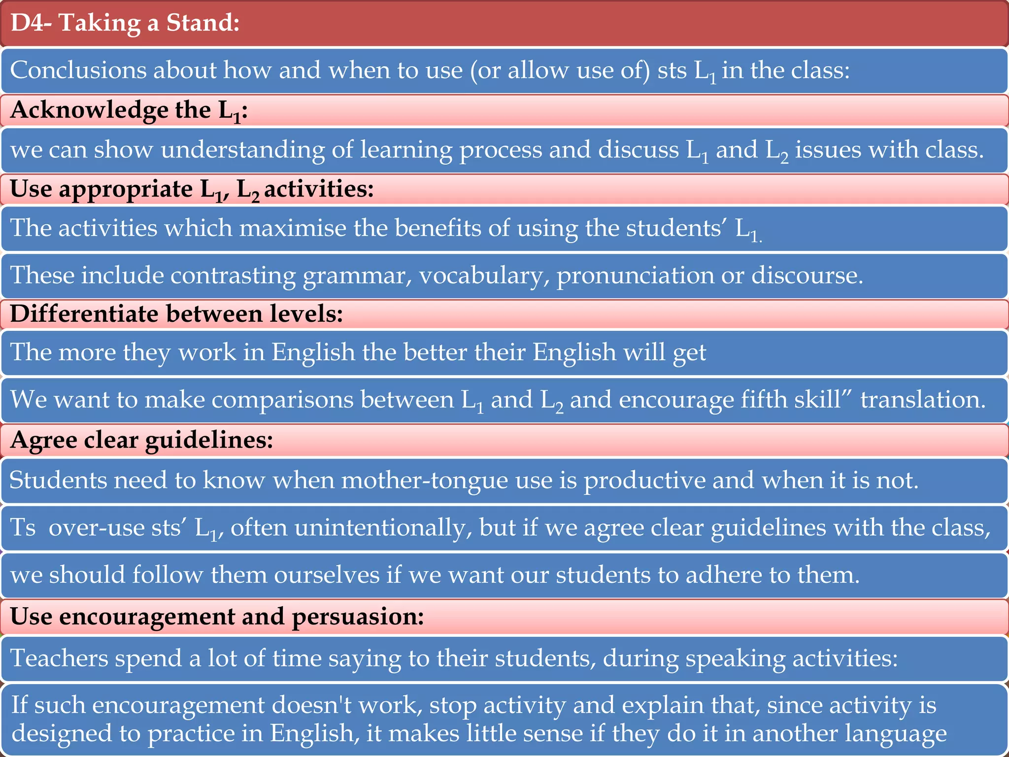 D4- Taking a Stand:
Conclusions about how and when to use (or allow use of) sts L1 in the class:
Acknowledge the L1:
we can show understanding of learning process and discuss L1 and L2 issues with class.
Use appropriate L1, L2 activities:
The activities which maximise the benefits of using the students‟ L1.

These include contrasting grammar, vocabulary, pronunciation or discourse.
Differentiate between levels:
The more they work in English the better their English will get
We want to make comparisons between L1 and L2 and encourage fifth skill” translation.
Agree clear guidelines:

Students need to know when mother-tongue use is productive and when it is not.
Ts over-use sts‟ L1, often unintentionally, but if we agree clear guidelines with the class,
we should follow them ourselves if we want our students to adhere to them.
Use encouragement and persuasion:
Teachers spend a lot of time saying to their students, during speaking activities:

If such encouragement doesn't work, stop activity and explain that, since activity is
designed to practice in English, it makes little sense if they do it in another language

 