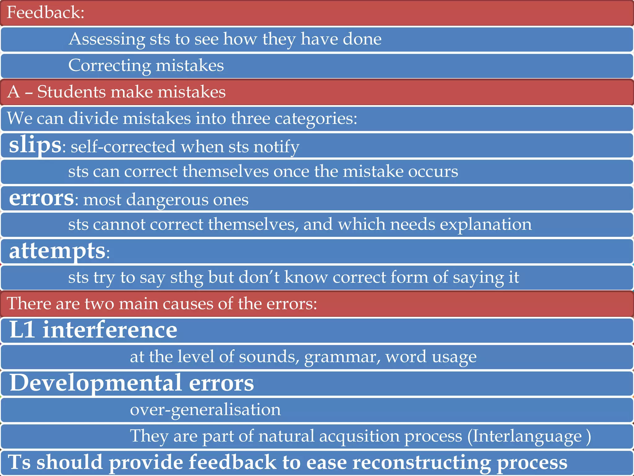Feedback:
Assessing sts to see how they have done
Correcting mistakes
A – Students make mistakes
We can divide mistakes into three categories:

slips: self-corrected when sts notify
sts can correct themselves once the mistake occurs

errors: most dangerous ones
sts cannot correct themselves, and which needs explanation

attempts:
sts try to say sthg but don‟t know correct form of saying it
There are two main causes of the errors:

L1 interference
at the level of sounds, grammar, word usage

Developmental errors
over-generalisation
They are part of natural acqusition process (Interlanguage )

Ts should provide feedback to ease reconstructing process

 