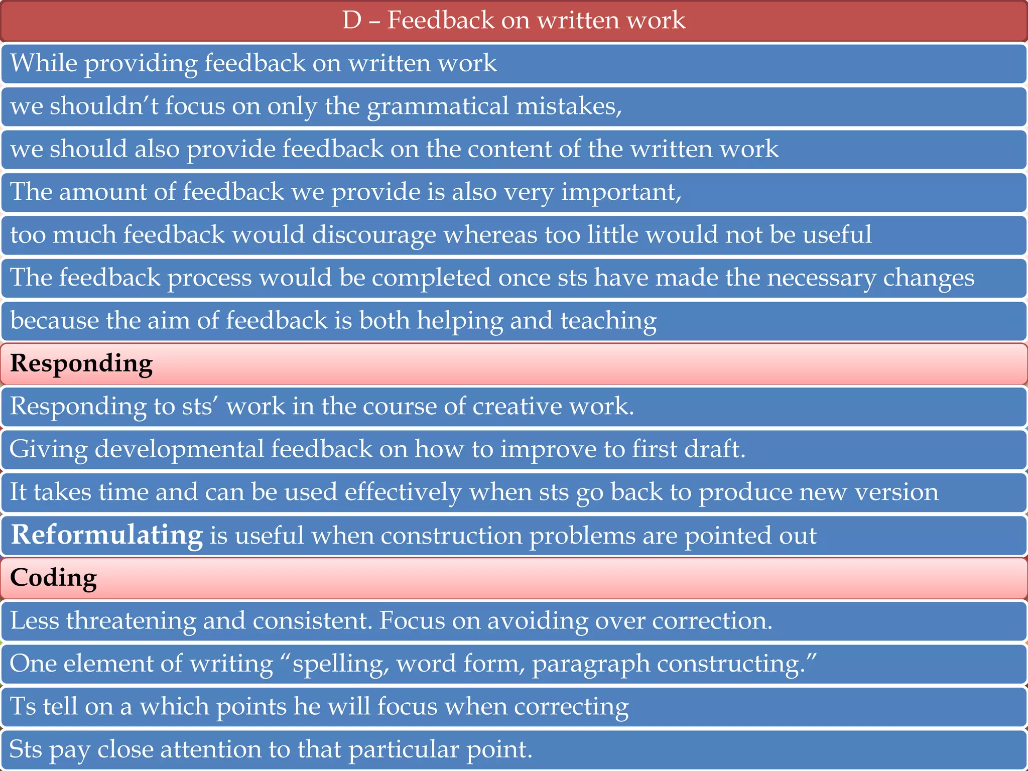 D – Feedback on written work
While providing feedback on written work
we shouldn‟t focus on only the grammatical mistakes,

we should also provide feedback on the content of the written work
The amount of feedback we provide is also very important,

too much feedback would discourage whereas too little would not be useful
The feedback process would be completed once sts have made the necessary changes

because the aim of feedback is both helping and teaching
Responding

Responding to sts‟ work in the course of creative work.
Giving developmental feedback on how to improve to first draft.

It takes time and can be used effectively when sts go back to produce new version

Reformulating is useful when construction problems are pointed out
Coding
Less threatening and consistent. Focus on avoiding over correction.
One element of writing “spelling, word form, paragraph constructing.”
Ts tell on a which points he will focus when correcting
Sts pay close attention to that particular point.

 