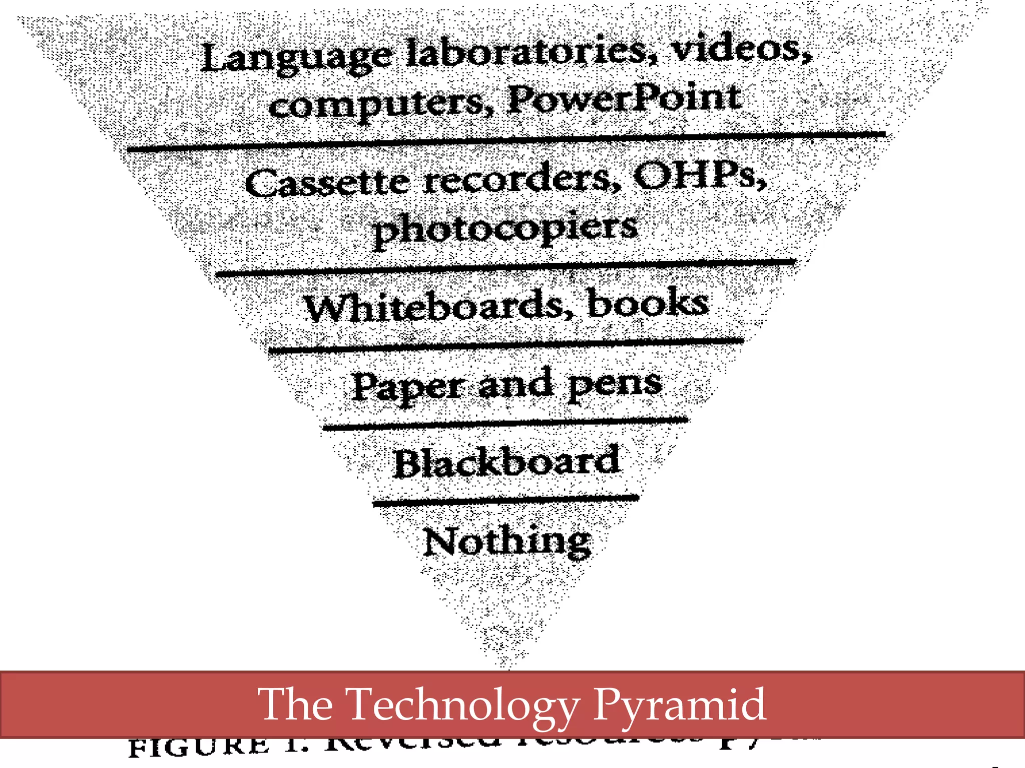 The Technology Pyramid

 