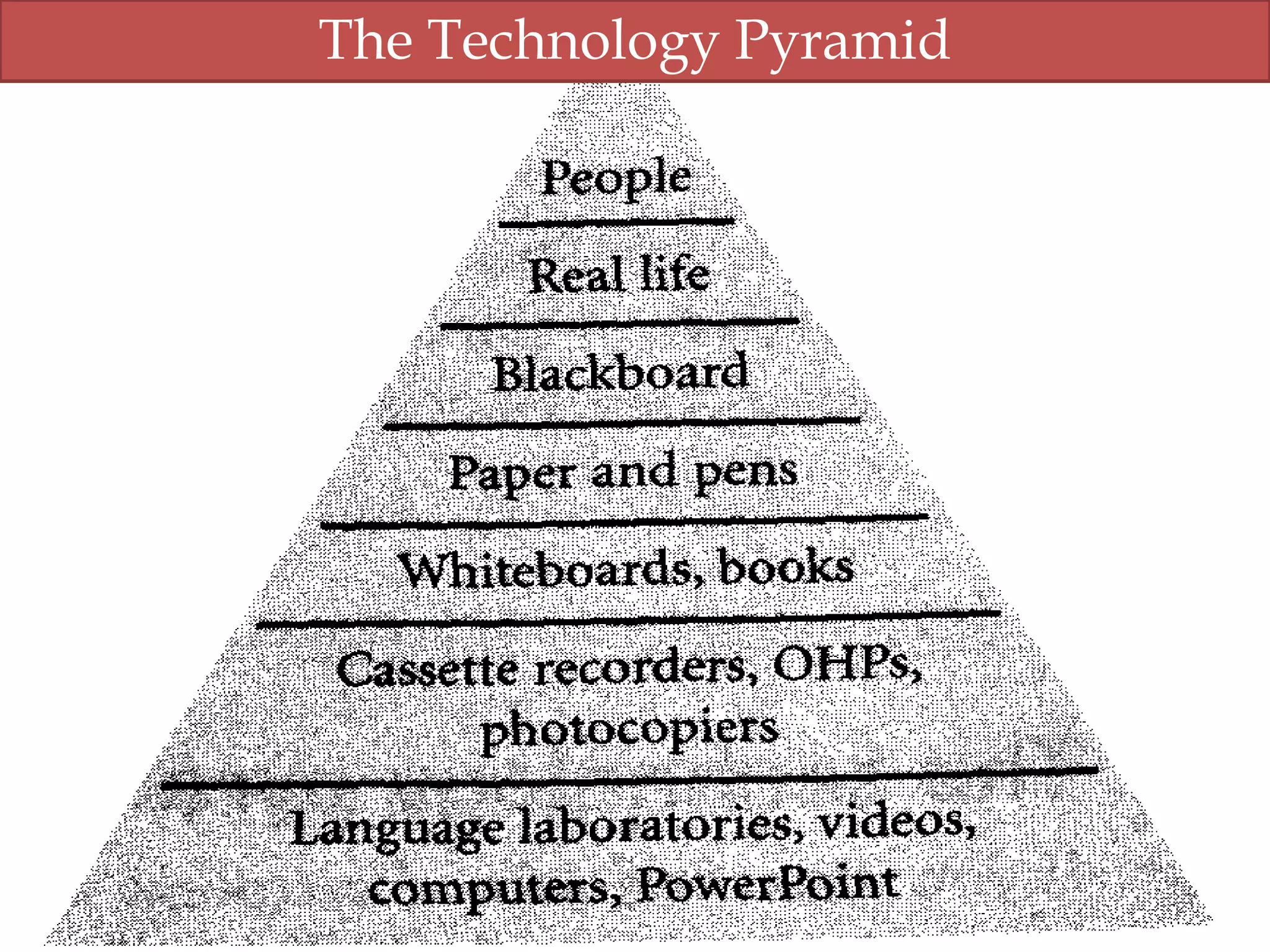 The Technology Pyramid

 