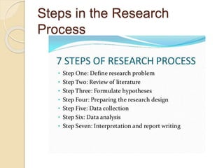 Steps in the Research
Process
 