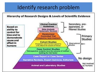 Introduction to Research Methodology | PPTX