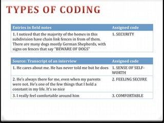 for this assignment, code the Methodology | PPT