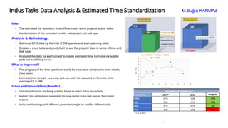 Indus Tasks Data Analysis & Estimated Time Standardization
1
Idea:
• The estimated vs. resolution time differences in some projects and/or tasks.
• Standardization of the estimated time for each project and task type.
Analysis & Methodology:
• Gathered 2018 data by the help of CQ queries and team planning table.
• Created a pivot table and pivot chart to see the projects’ data in terms of time and
task type.
• Analyzed the data for each project to create estimated time formulas via scatter
plots and best fitting curves.
What is Improved?
• The progress of the time spent can easily be evaluated via dynamic pivot charts.
(See table)
• Estimated time for each new Indus task can easily be evaluated via formulas while
opening a CR in JIRA.
Future and Optional Effects/Benefits?
• Estimation formulas are being updated based on latest status biquarterly.
• Realistic time estimations is available for new-starter Indus task owners for current
projects.
• Similar methodology with different parameters might be used for different tasks.
M.Buğra KANMAZ
Time Spent per Dataset (hrs)
Project/Year 2019* 2018 Progress
SYMC 0,79 1,26 -37%
PSA 0,81 1,15 -30%
DAG 0,72 0,74 -2%
HMC 3,00 1,98 52%
* as of W25
 