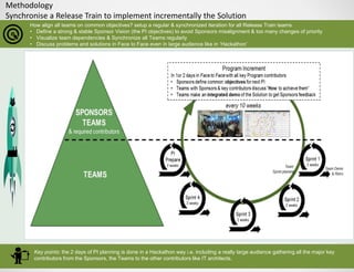 Methodology
Synchronise a Release Train to implement incrementally the Solution
How align all teams on common objectives? ...