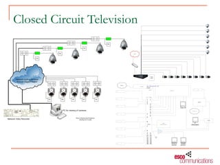 Closed Circuit Television
 