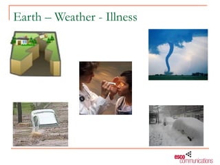 Earth – Weather - Illness
 