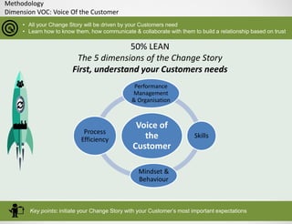 Methodology
Dimension VOC: Voice Of the Customer
• All your Change Story will be driven by your Customers need
• Learn how to know them, how communicate & collaborate with them to build a relationship based on trust
Key points: initiate your Change Story with your Customer’s most important expectations
Voice of
the
Customer
Performance
Management
& Organisation
Skills
Mindset &
Behaviour
Process
Efficiency
50% LEAN
The 5 dimensions of the Change Story
First, understand your Customers needs
 