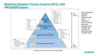 methodology-driven-mbse-murphy-july-hsv ...