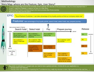 Methodology
Story Map: where are the Feature, Epic, User Story?
• I’m fond of Story Map because this template shows explic...