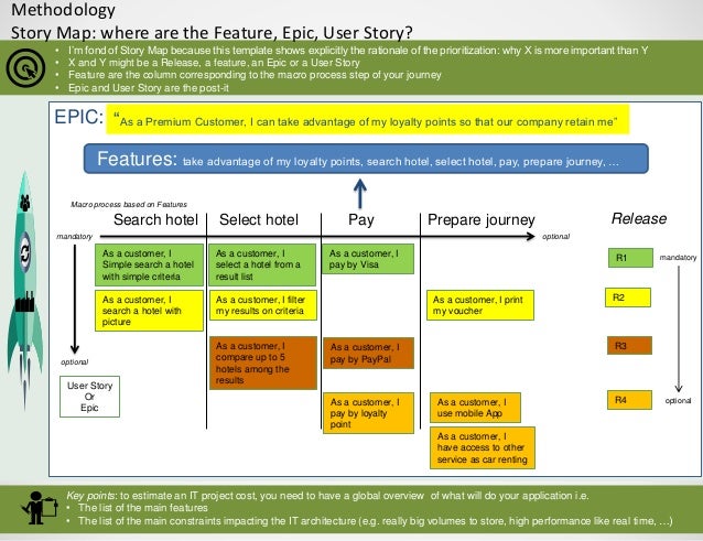 Methodology: feature epic and user story