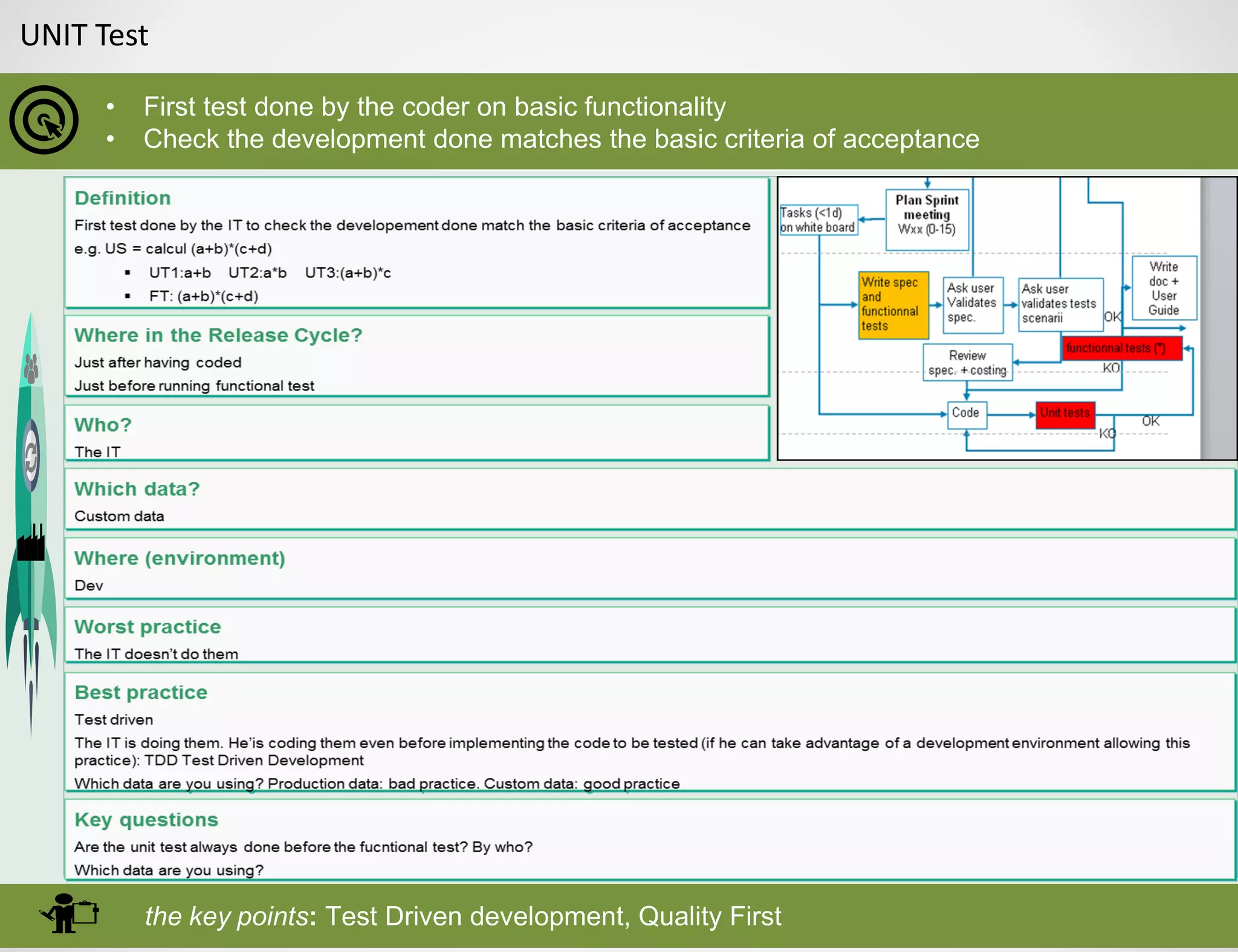 UNIT Test
• First test done by the coder on basic functionality
• Check the development done matches the basic criteria of acceptance
the key points: Test Driven development, Quality First
 