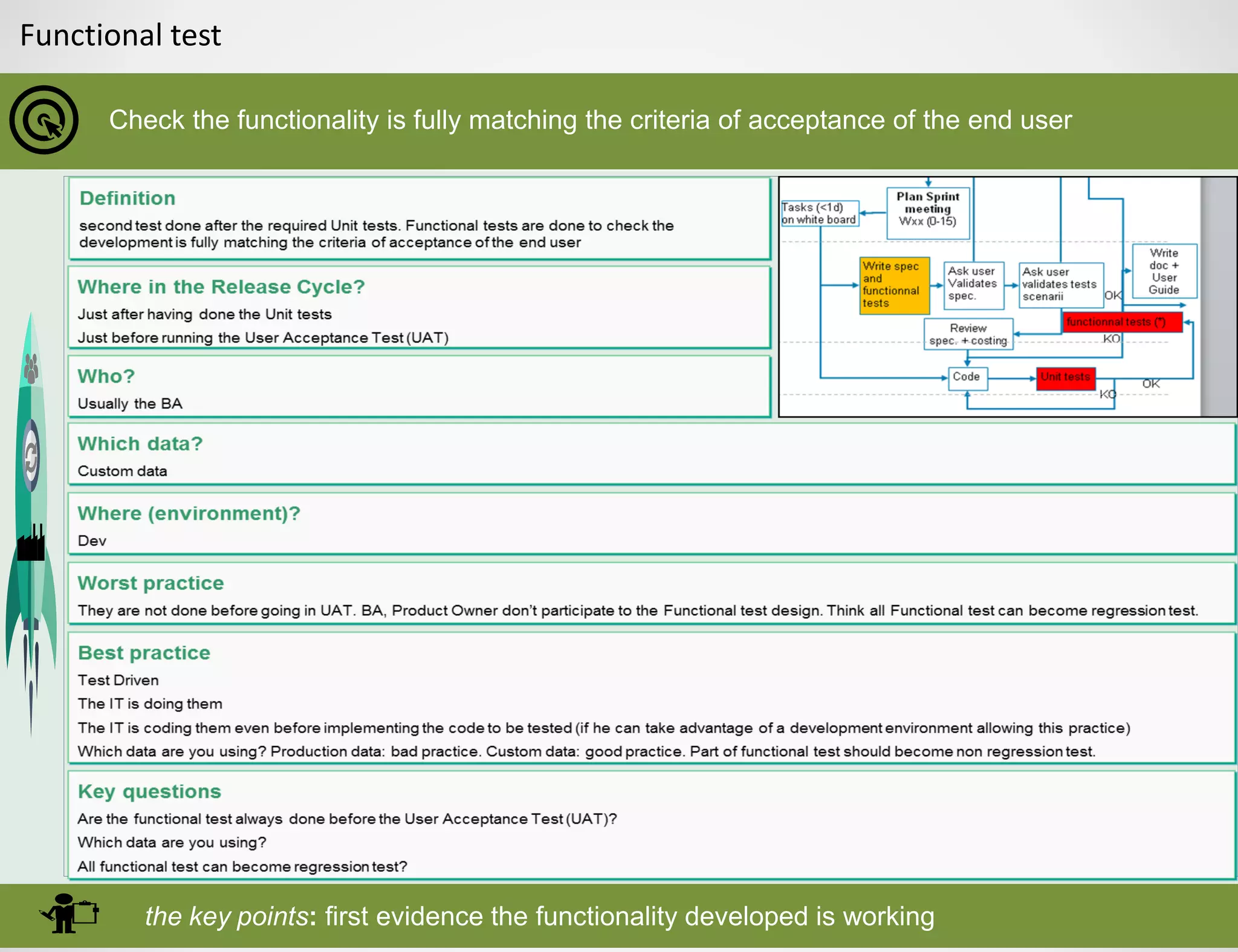 Functional test
Check the functionality is fully matching the criteria of acceptance of the end user
the key points: first evidence the functionality developed is working
 