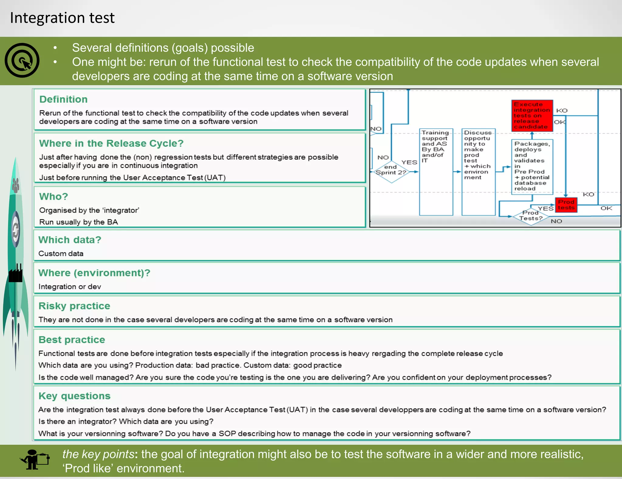 Integration test
• Several definitions (goals) possible
• One might be: rerun of the functional test to check the compatibility of the code updates when several
developers are coding at the same time on a software version
the key points: the goal of integration might also be to test the software in a wider and more realistic,
‘Prod like’ environment.
 