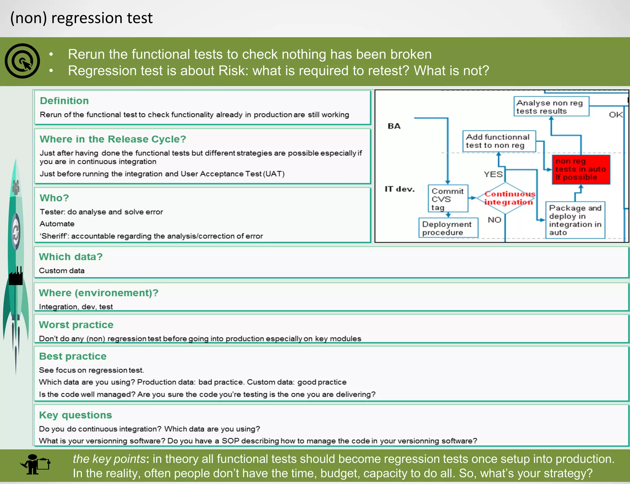 (non) regression test
• Rerun the functional tests to check nothing has been broken
• Regression test is about Risk: what is required to retest? What is not?
the key points: in theory all functional tests should become regression tests once setup into production.
In the reality, often people don’t have the time, budget, capacity to do all. So, what’s your strategy?
 