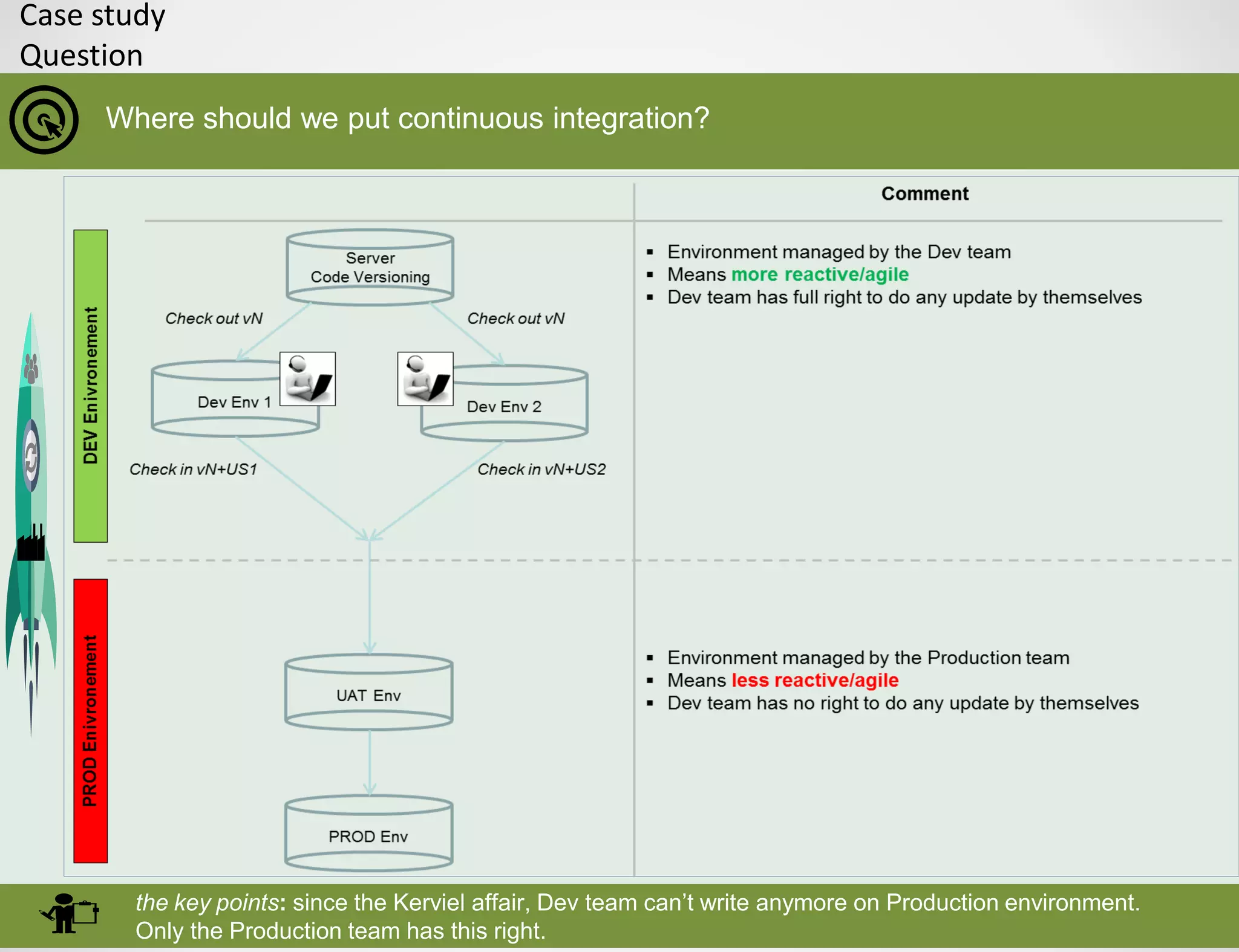 Case study
Question
Where should we put continuous integration?
the key points: since the Kerviel affair, Dev team can’t write anymore on Production environment.
Only the Production team has this right.
 