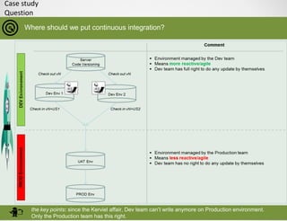 Case study
Question
Where should we put continuous integration?
the key points: since the Kerviel affair, Dev team can’t write anymore on Production environment.
Only the Production team has this right.
 