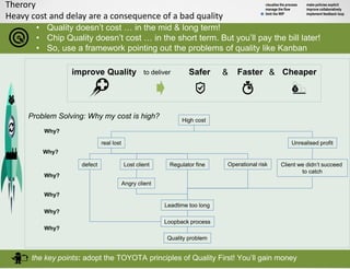Therory
Heavy cost and delay are a consequence of a bad quality
• Quality doesn’t cost … in the mid & long term!
• Chip Quality doesn’t cost … in the short term. But you’ll pay the bill later!
• So, use a framework pointing out the problems of quality like Kanban
the key points: adopt the TOYOTA principles of Quality First! You’ll gain money
visualise the process
manage the flow
limit the WIP
make policies explicit
improve collaboratively
implement feedback loop
improve Quality FasterSafer Cheaperto deliver & &
High cost
real lost Unrealised profit
defect Lost client
Loopback process
Leadtime too long
Angry client
Regulator fine Operational risk
Quality problem
Client we didn’t succeed
to catch
Why?
Why?
Why?
Why?
Why?
Why?
Problem Solving: Why my cost is high?
 
