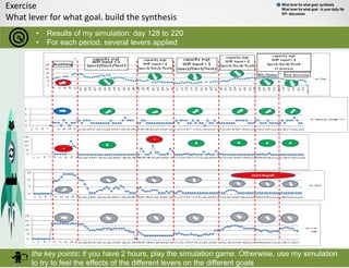 Exercise
What lever for what goal. build the synthesis
the key points: if you have 2 hours, play the simulation game. Othe...