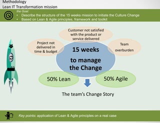 Methodology
Lean IT Transformation mission
the Goal:
• Describe the structure of the 15 weeks mission to initiate the Culture Change
• Based on Lean & Agile principles, framework and toolkit
Key points: application of Lean & Agile principles on a real case
15 weeks
to manage
the Change
Customer not satisfied
with the product or
service delivered
50% Agile
Team
overburden
Project not
delivered in
time & budget
50% Lean
The team’s Change Story
 