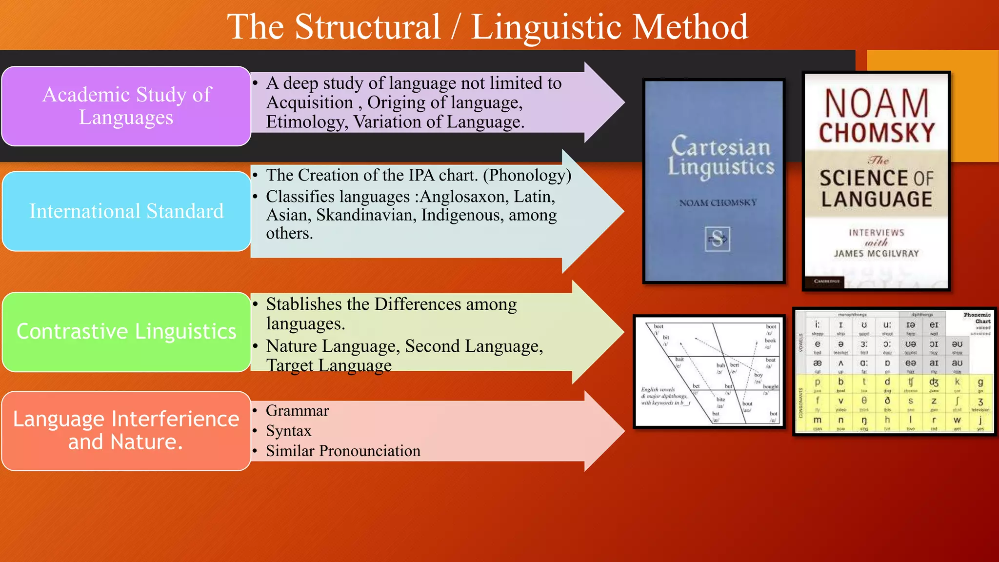 The Structural / Linguistic Method
• A deep study of language not limited to
Acquisition , Origing of language,
Etimology, Variation of Language.
Academic Study of
Languages
• The Creation of the IPA chart. (Phonology)
• Classifies languages :Anglosaxon, Latin,
Asian, Skandinavian, Indigenous, among
others.
International Standard
• Stablishes the Differences among
languages.
• Nature Language, Second Language,
Target Language
Contrastive Linguistics
• Grammar
• Syntax
• Similar Pronounciation
Language Interferience
and Nature.
 