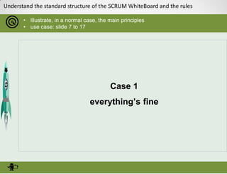 Understand the standard structure of the SCRUM WhiteBoard and the rules
• Illustrate, in a normal case, the main principles
• use case: slide 7 to 17
Case 1
everything’s fine
 