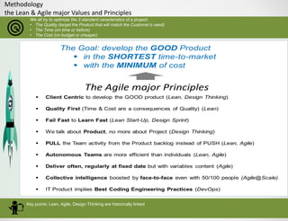 Methodology
the Lean & Agile major Values and Principles
We all try to optimize the 3 standard caracteristics of a project...