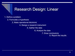 Research Design: Linear 1. Define a problem 2. Formulate a hypothesis 3. Make operational decisions 4. Design a research instrument 5. Gather the data 6. Analyse the data 7. Draw conclusions 8. Report the results 