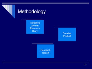 Methodology Reflective Journal/ Research Diary Research Report Creative Product 