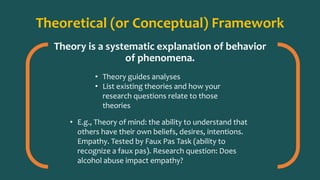 Dissertation premise image