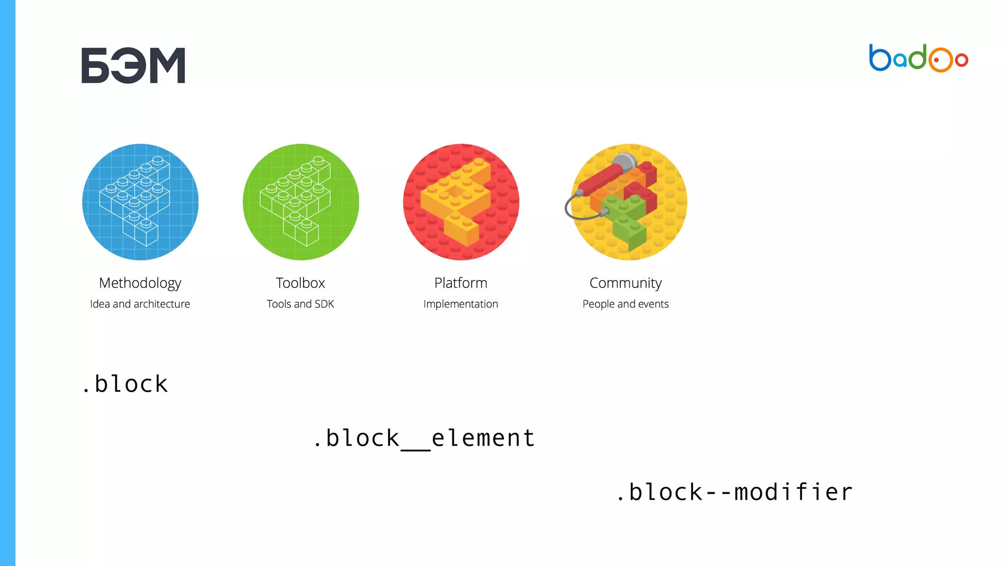 БЭМ
.block
.block__element
.block--modifier
 
