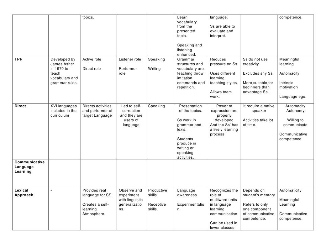 Methodology Chart 1 1 methodology-chart-1-1