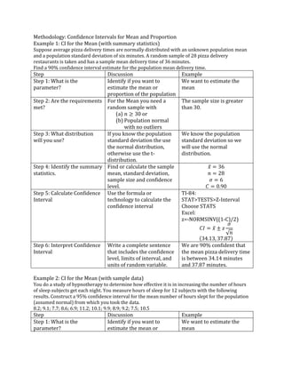 Confidence Interval for Mean and Proportion (Methodology) | PDF