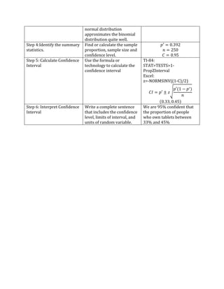 Confidence Interval for Mean and Proportion (Methodology) | PDF