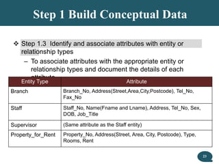 Methodology conceptual databases design roll no. 99 & 111 | PPTX