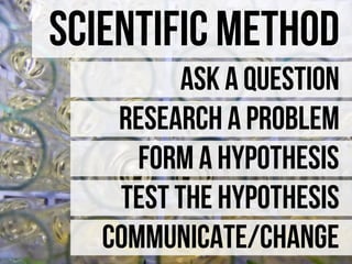 SCIENTIFIC METHOD
          ASK A QUESTION
    Research a problem
      Form a Hypothesis
    Test the Hypothesis
   Communicate/Change
 