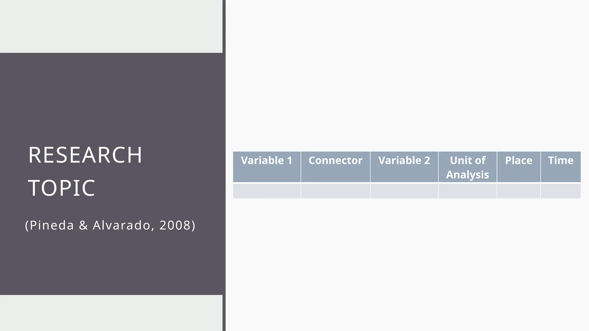 RESEARCH
TOPIC
(Pineda & Alvarado, 2008)
Variable 1 Connector Variable 2 Unit of
Analysis
Place Time
 