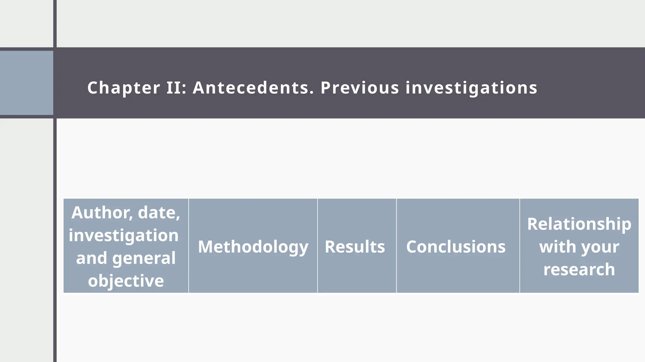 Chapter II: Antecedents. Previous investigations
Author, date,
investigation
and general
objective
Methodology Results Conclusions
Relationship
with your
research
 