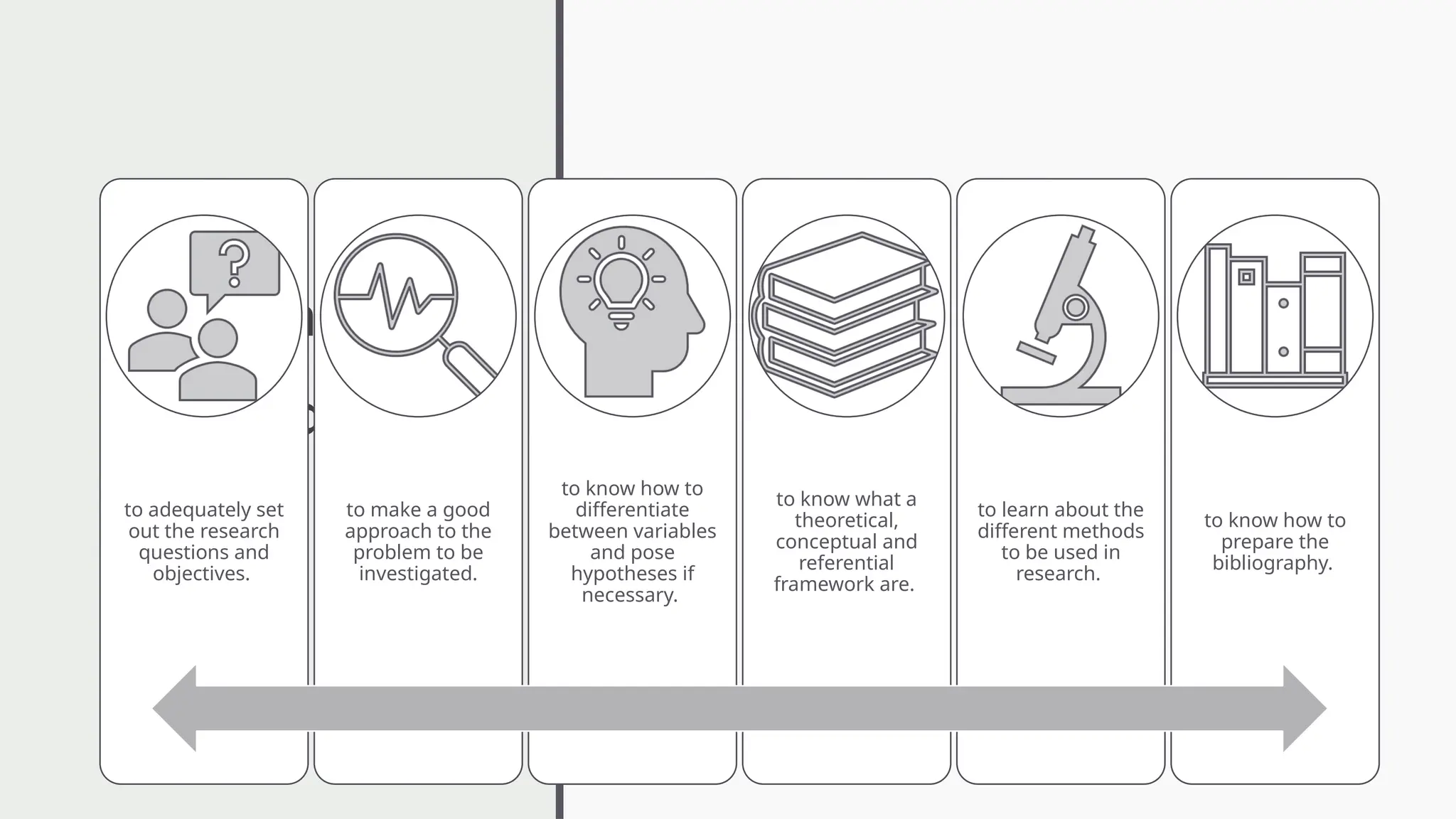 Research
Methodolog
y
to adequately set
out the research
questions and
objectives.
to make a good
approach to the
problem to be
investigated.
to know how to
differentiate
between variables
and pose
hypotheses if
necessary.
to know what a
theoretical,
conceptual and
referential
framework are.
to learn about the
different methods
to be used in
research.
to know how to
prepare the
bibliography.
 
