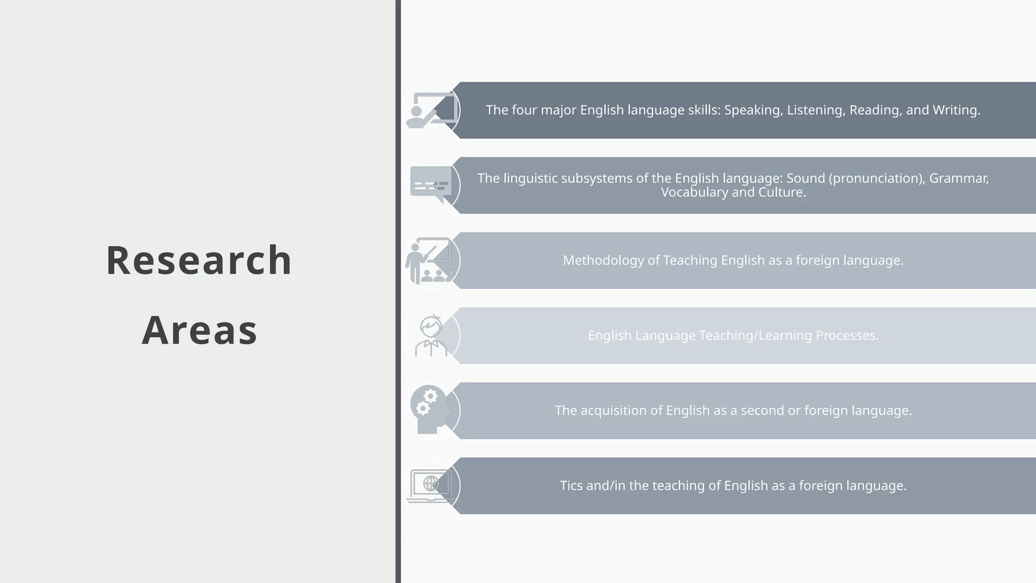 Research
Areas
The four major English language skills: Speaking, Listening, Reading, and Writing.
The linguistic subsystems of the English language: Sound (pronunciation), Grammar,
Vocabulary and Culture.
Methodology of Teaching English as a foreign language.
English Language Teaching/Learning Processes.
The acquisition of English as a second or foreign language.
Tics and/in the teaching of English as a foreign language.
 