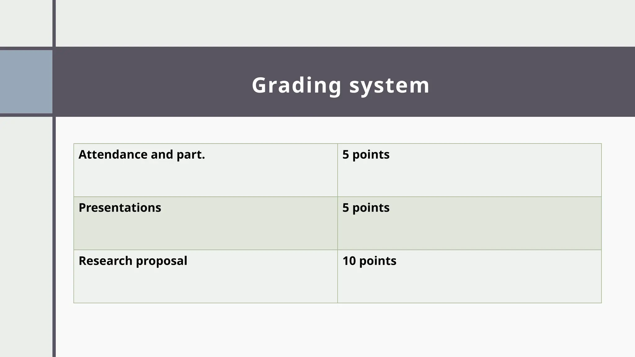 Attendance and part. 5 points
Presentations 5 points
Research proposal 10 points
Grading system
 