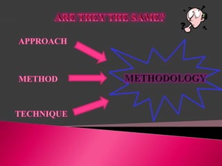 All Methods Explained English Approaches and Methods in English Language Teaching | PPT
