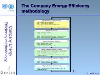 Energy Efficiency Methodology for Industry | PPT