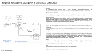 Simplified Domain Driven Development & MicroService Meta-Model
Boundary
The Merriam-Webster defines boundary as a limit of a subject. In the context of MicroServices, boundary refers to the
functional,operational and data limits associatedwith a piece of softwarethat exhibit the characteristicsof MicroServices.
(Business)Bounded Context
Represents a logical subset of one or many business capabilities that provides business value from the perspective of a role.
Therefore,the boundaries of the logical subset define a business context in which the role is bound to operate.
Business Capability
Describes what a business does to reach its objectives, instead of how it does it (business processes). The goal of business
capabilities is to model a business on its most stable elements, as they are the top layer of the business architecture. Business
capabilities are governed by the business principles of the organization. The capabilities are realized by business processes and
performed by one or many roles (i.e. an individual or team) in the organization.
Business Domain
An area of business (by engaging in commerce) with its own semantics, regulations,rules, functionalbehavior, and governance.
Context Map
A Context Map is designated as the primary tool used to make context boundaries explicit (source: Domain Driven Design © 2003
Eric Evans)
MicroService
A MicroService architectural style is an approach to developing a single application as a suite of small services (MicroServices),
each running in its own process and communicating with lightweight mechanisms, often an HTTP resource API. These services or
MicroServices are built around business capabilities and independently deployable by fully automated deployment machinery.
There is a bare minimum of centralized management of these services, which may be written in different programming
languages and use different data storagetechnologies(source: ThoughtWorks).
Model
A model serves as an abstraction or an approximate representation of a real item that is being built. A model may either be
physical or less tangible, such as financial models. In the context of MicroServices, models capture the (business) elements
within a ( business) bounded context, along with their inter-relationships.
Role
The responsibility for performing specific behavior, to which an actor can be assigned.
Actor
An organizationalentity that is capable of performing behavior.
© 2016 PhilippeAssouline
DDD & MicroService Meta Model
Business Architecture
Meta-Model
 