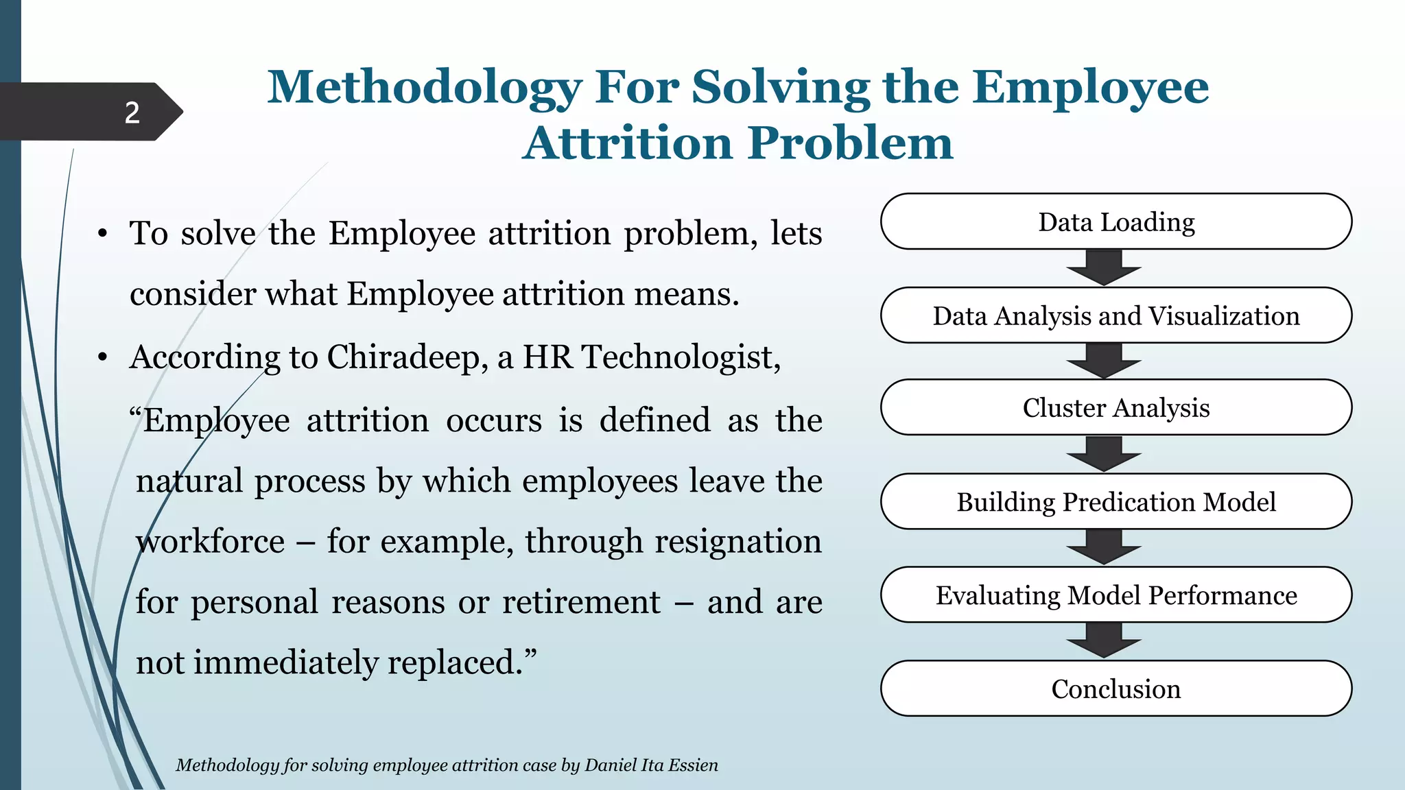 METHODOLOGY FOR SOLVING EMPLOYEE ATTRITION PROBLEM- Daniel Essien.pptx